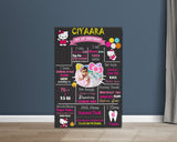 Hello Kitty Theme Customized Chalk Board - image 1 of 3 | Party Supplies India