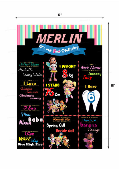 Butter Beans Theme Chalk Board