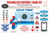 Sailor Theme Exclusive Kit - image 1 of 11 | Party Supplies India
